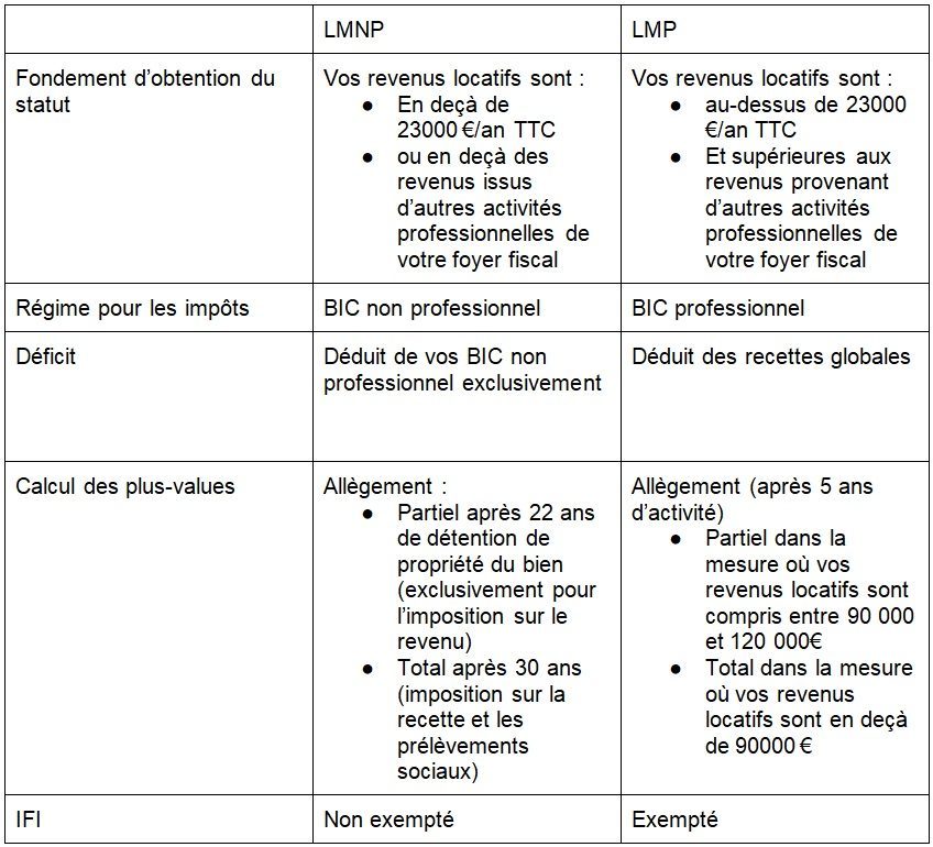 comparaison entre LMNP et LMP